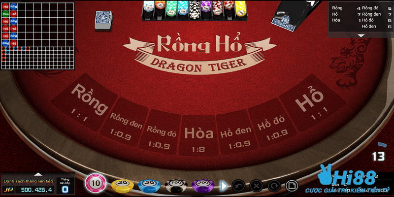 Rồng hổ casino online - Luật chơi đơn giản, cơ hội thắng lớn 2 Giới thiệu tổng quát về rồng hổ casino online