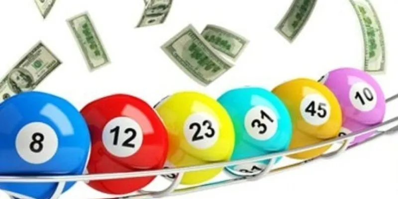 Thống kê và quản lý tài chính