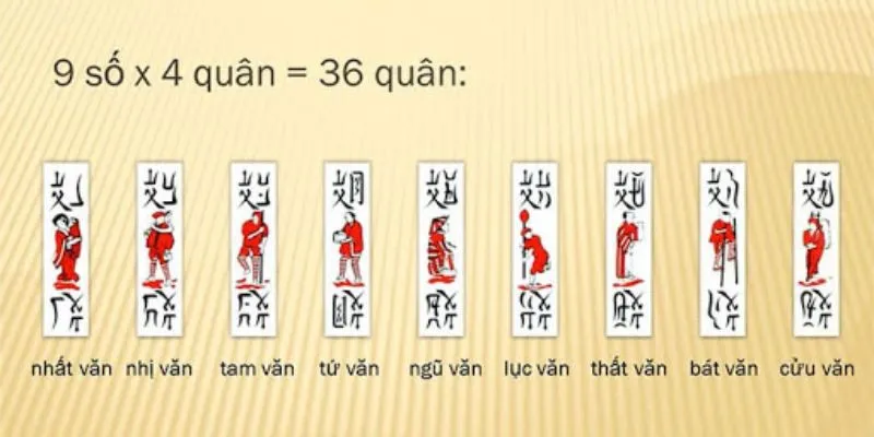 Bảo mật thông tin người chơi